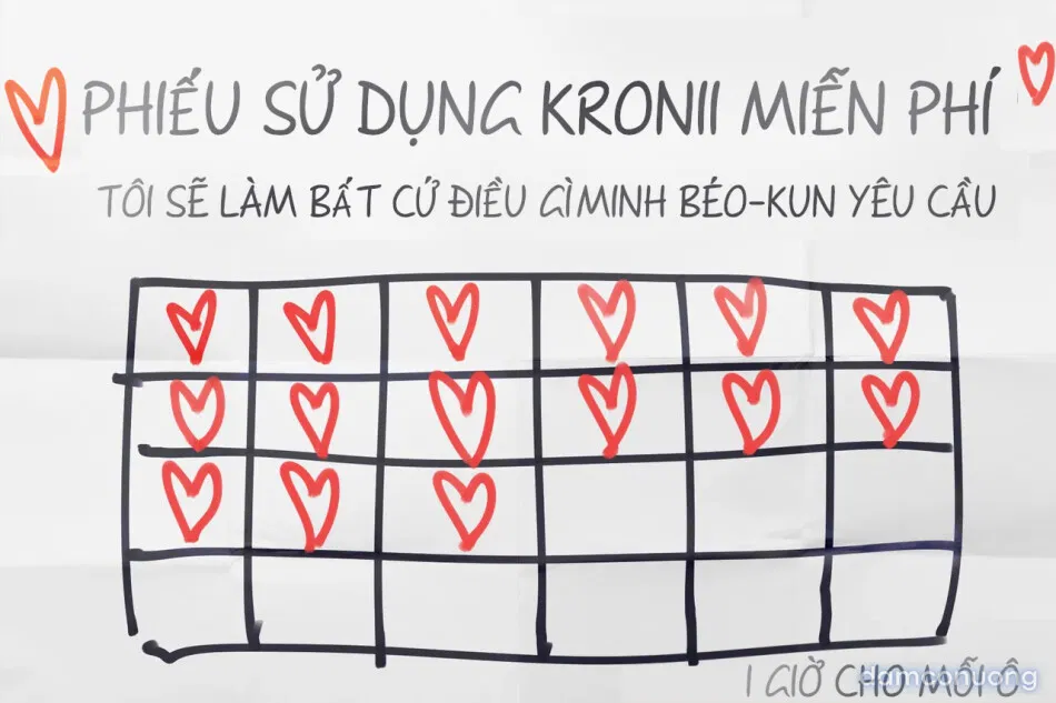 Kronii, thế giới hậu tận thế 
