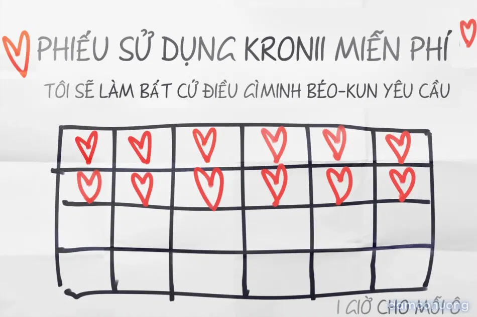 Kronii, thế giới hậu tận thế 