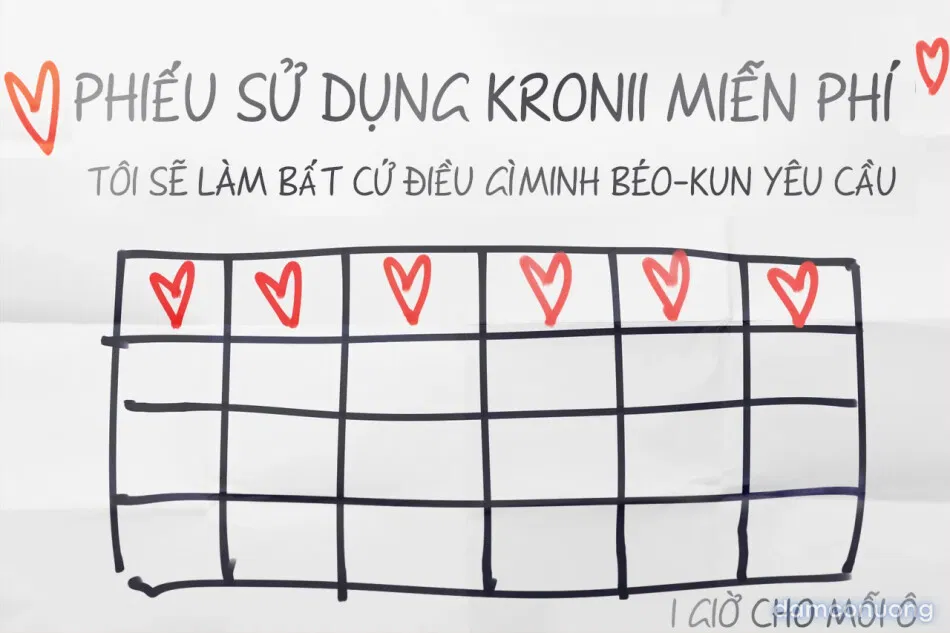 Kronii, thế giới hậu tận thế 