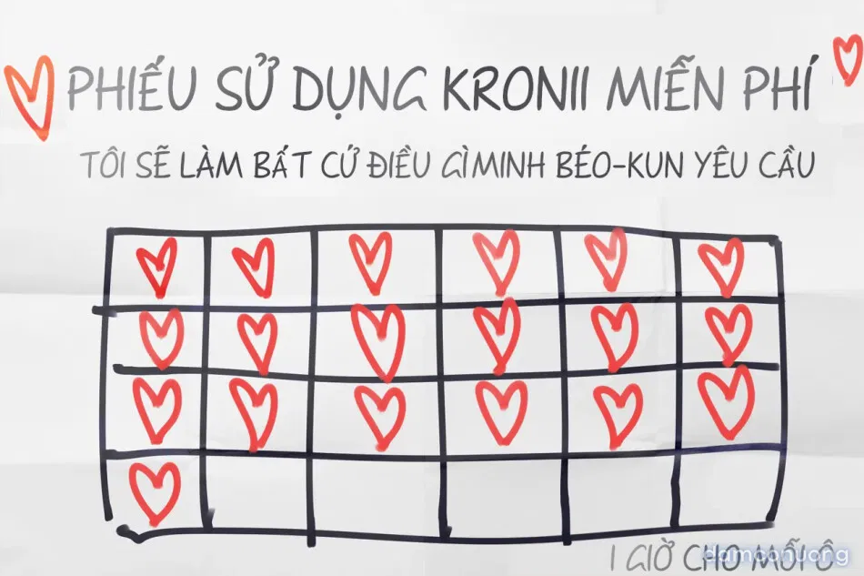 Kronii, thế giới hậu tận thế 