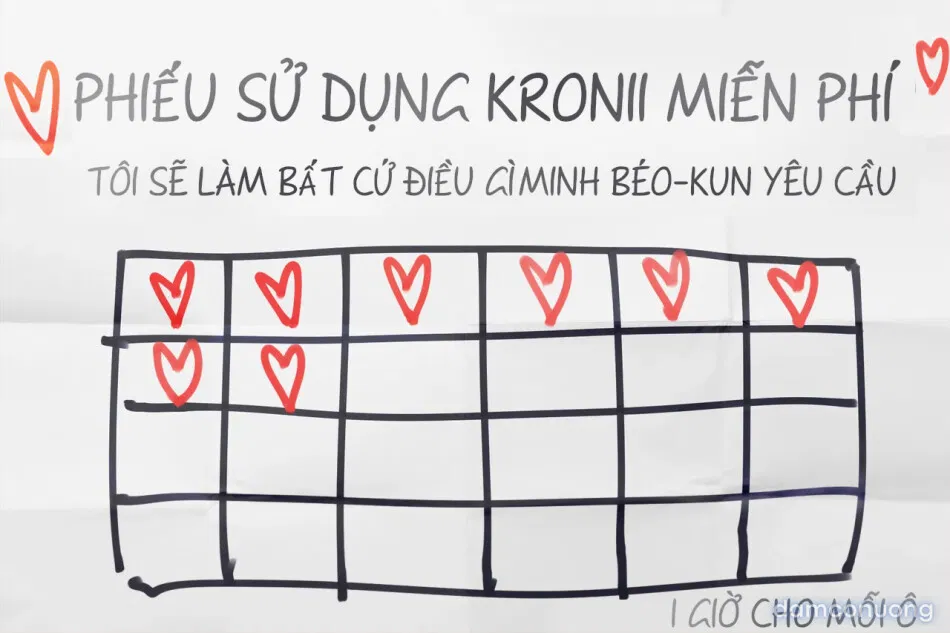 Kronii, thế giới hậu tận thế 