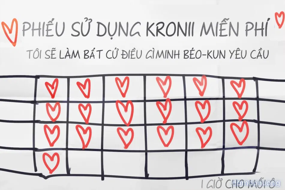 Kronii, thế giới hậu tận thế 